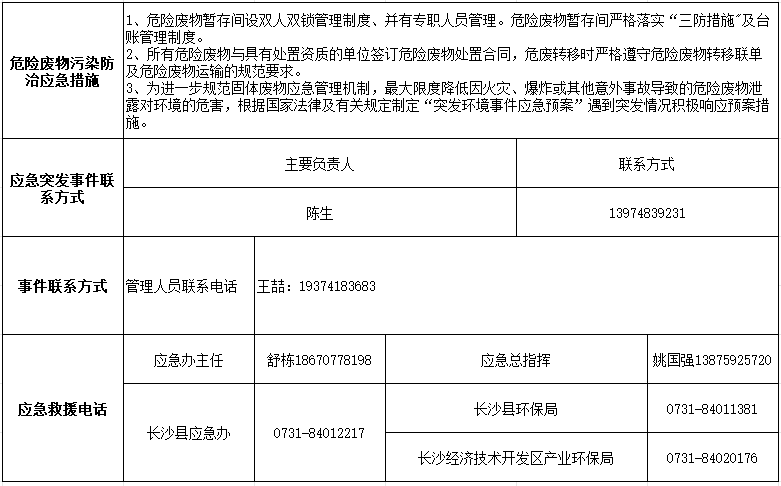 乐动网页版2024年危险废物污染防治信息公示
